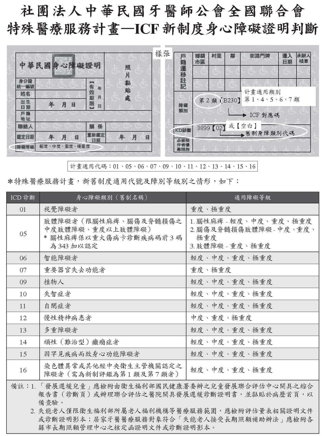 身障官方圖