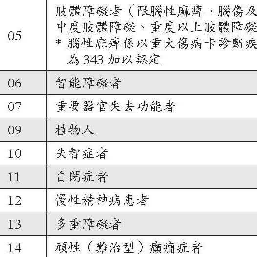 身心障礙官方縮圖